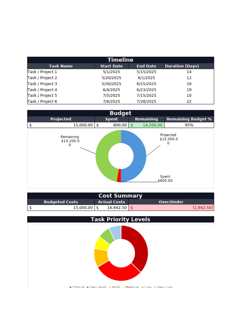 KPI Dashboard Template WLNK PDF