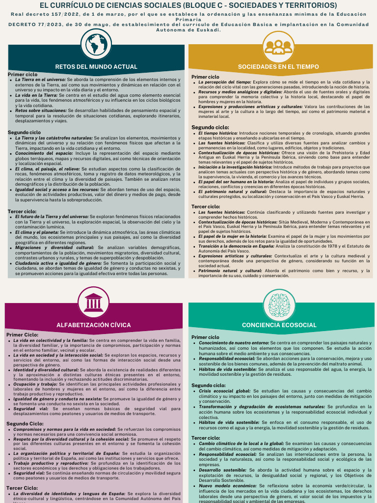 Actividad 1 Ciencias Sociales | PDF