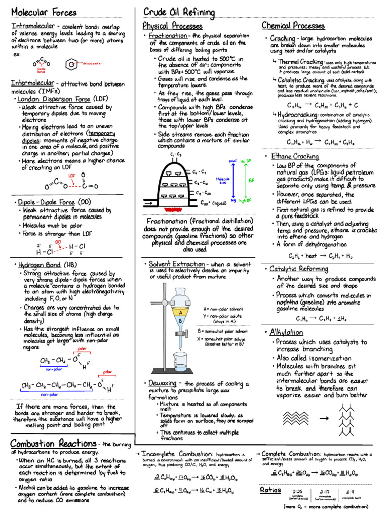 Organic Chem Review Pdf