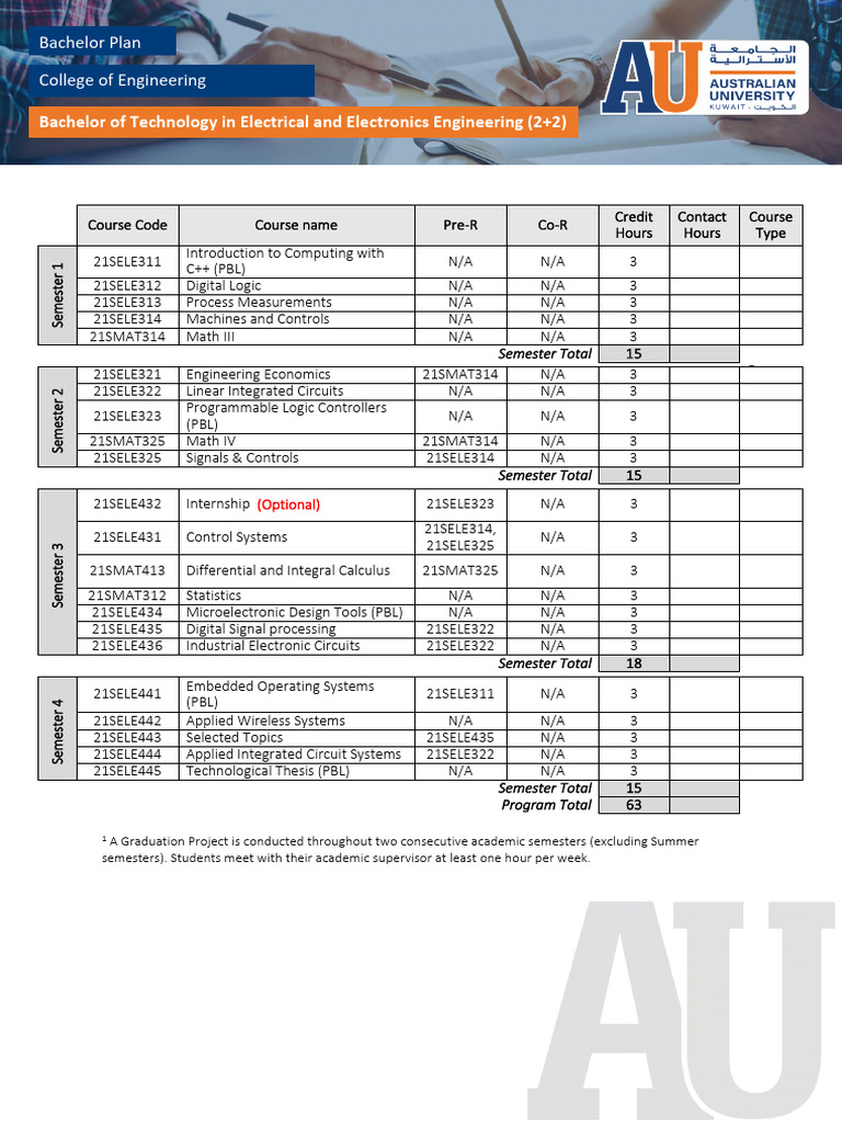 Bachelor of Technology in Electrical Engineering | PDF | Electronic ...
