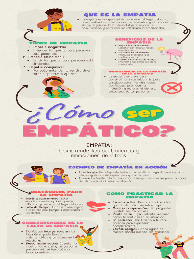 Importancia y Tipos de Empatía | PDF | Empatía | Las emociones