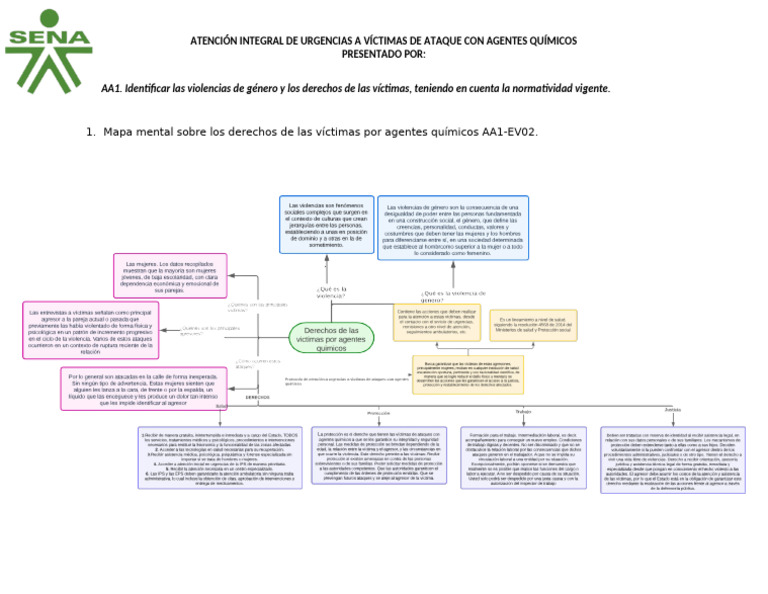 Actividad 1 Mapa Mental | PDF