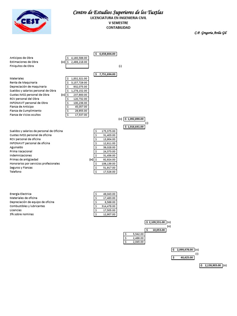 Análise de Resultados Financeiros 20XX | PDF