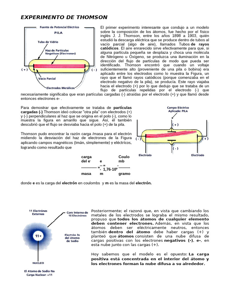 Experimentos de Thomson y Millikan | PDF