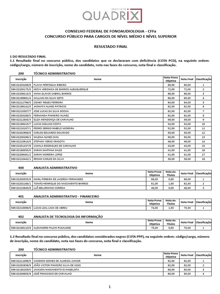 Resultado do Concurso CFFa 2023 | PDF
