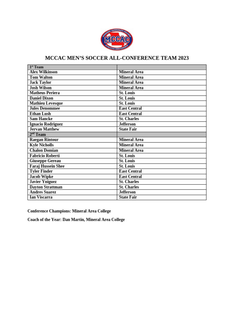 2023 mccac mens soccer all conference pdf