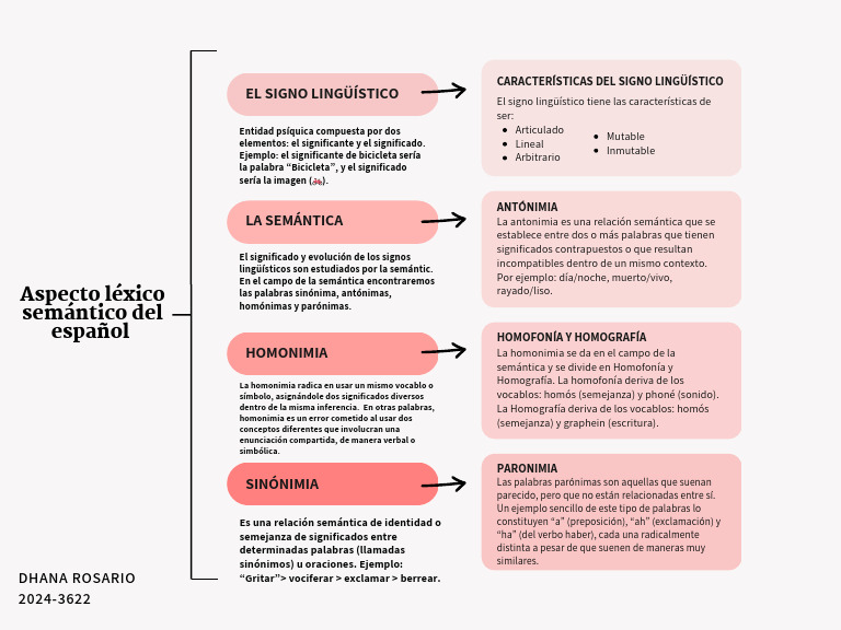 Aspecto Léxico Semántico Del Español | PDF