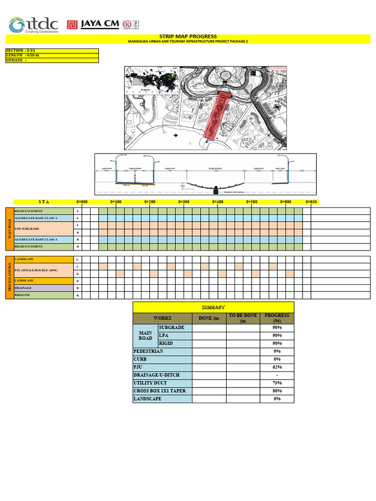 Strip Map Progress: Section: S-S1 Length: 650 M Update | PDF
