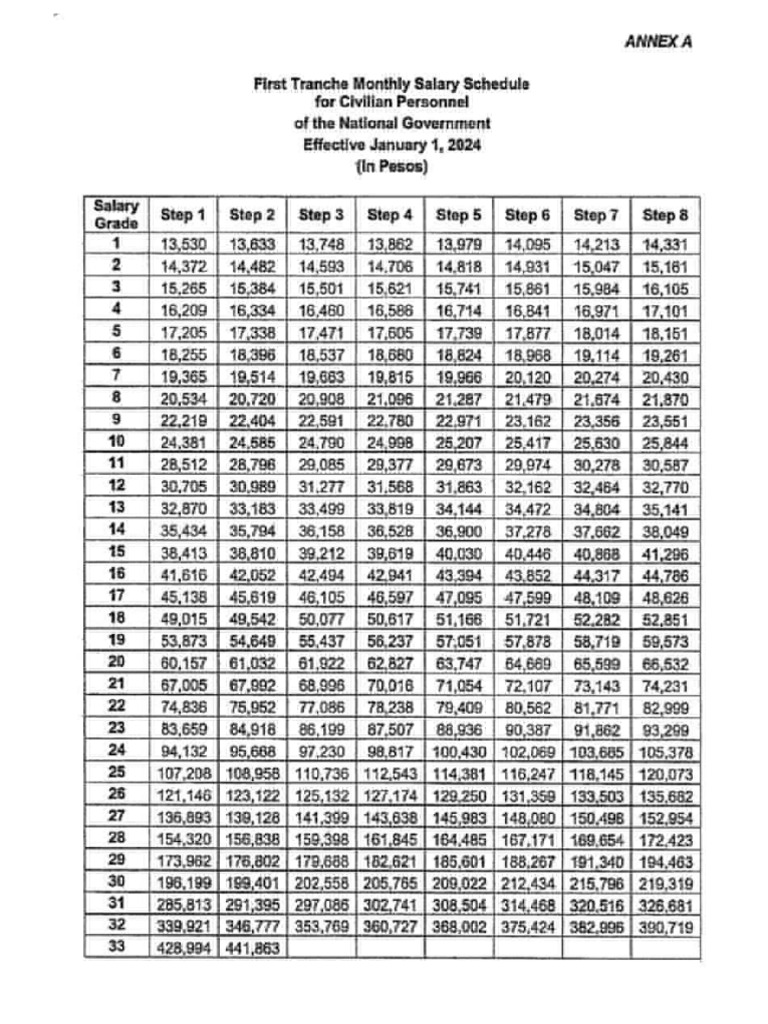 salary-grade-2024-pdf