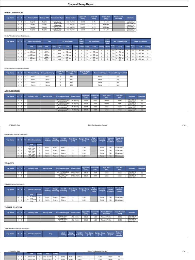 K-3080 - VMS 3500 Channel Setup Report | PDF