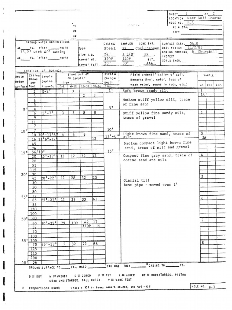 Week-3 - Boring Logs To Interpret | PDF