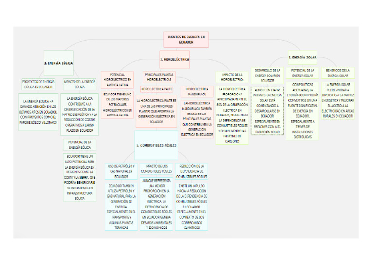 Fuentes de Energía en Ecuador | PDF