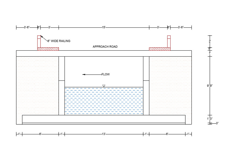 Cross Section Model | PDF