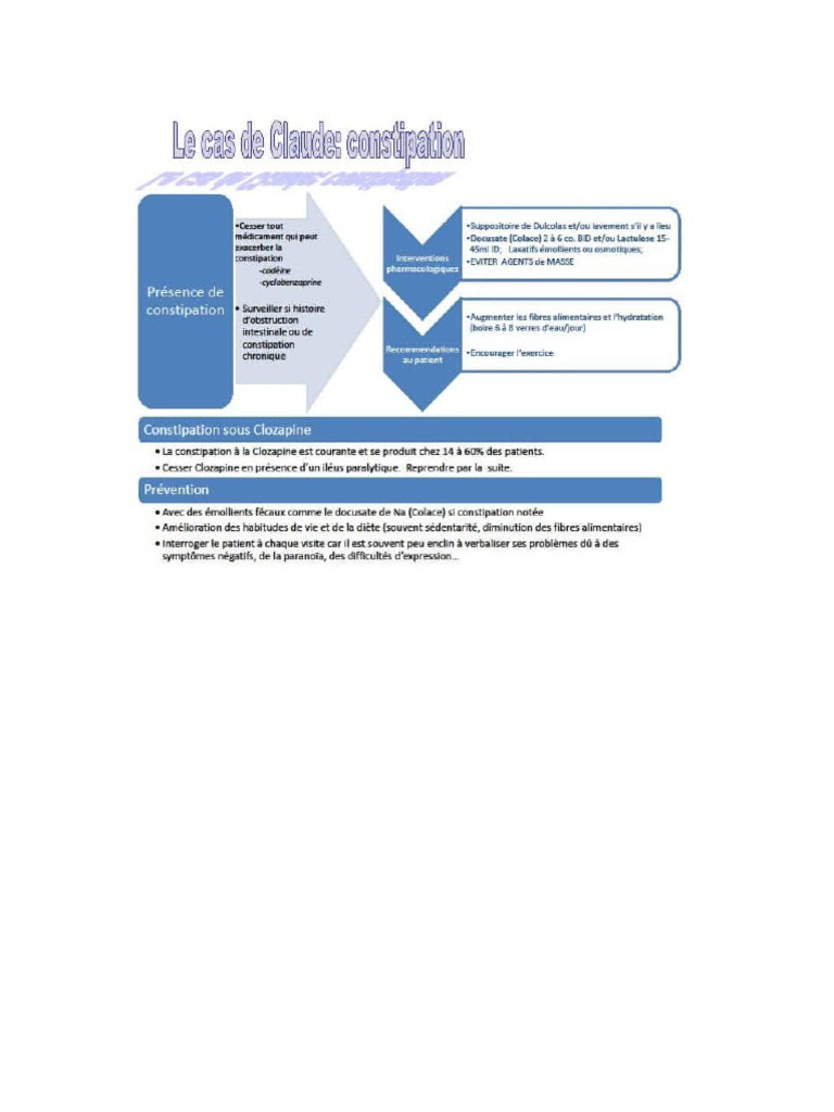 Clozapine - E2 Constipation | PDF