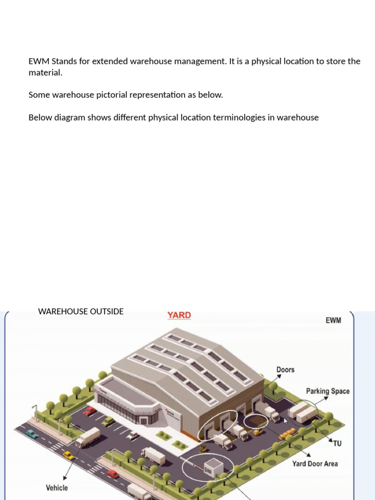 Understanding Extended Warehouse Management | PDF