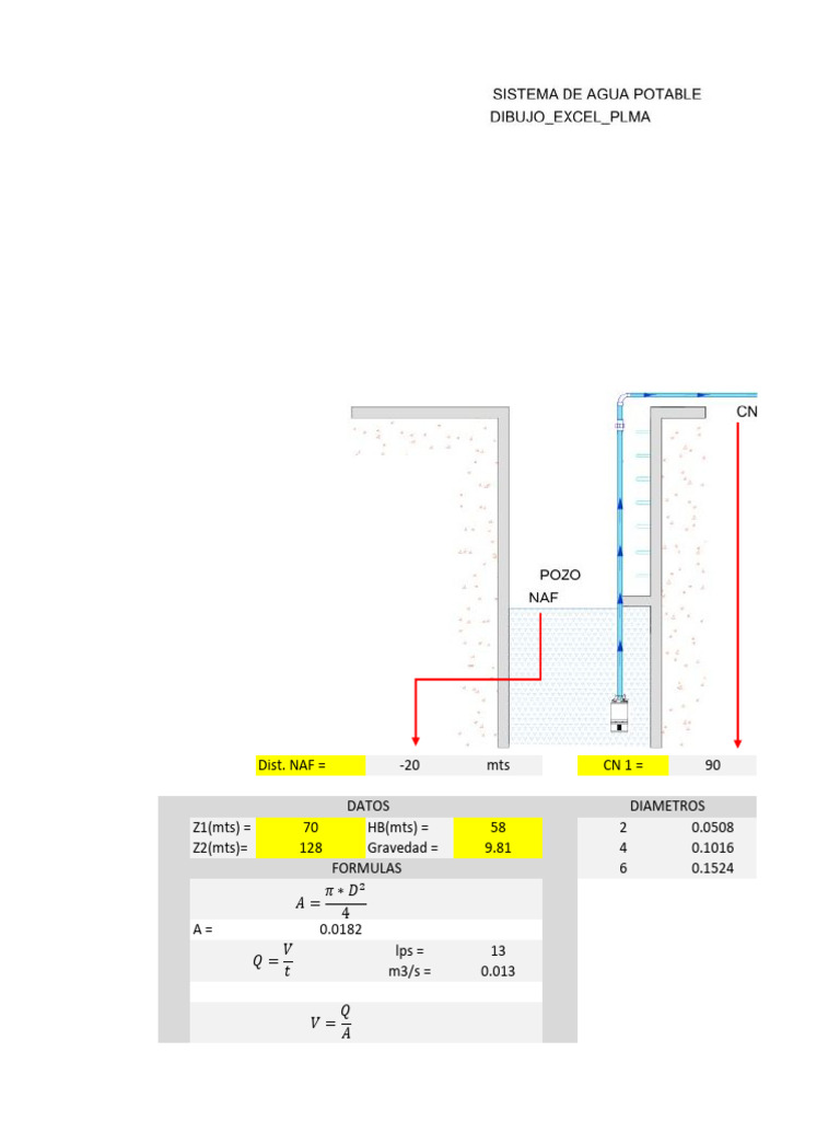 PLMA Act Data Analysis and Calculations | PDF | Science & Mathematics
