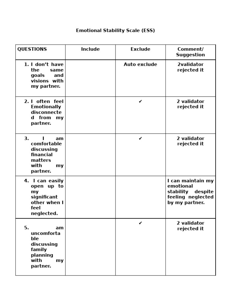 Emotional Stability Scale Overview | PDF