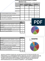 Analisis Encuestas de Satisfaccion Al Cliente