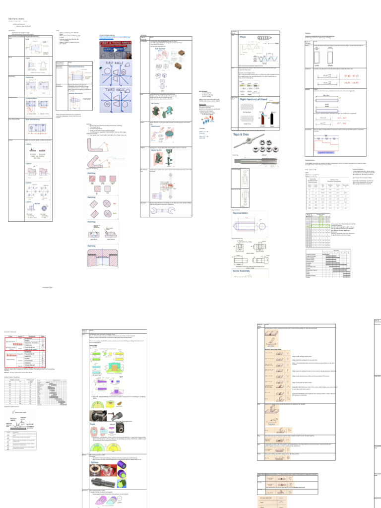 Mid Term Notes | PDF