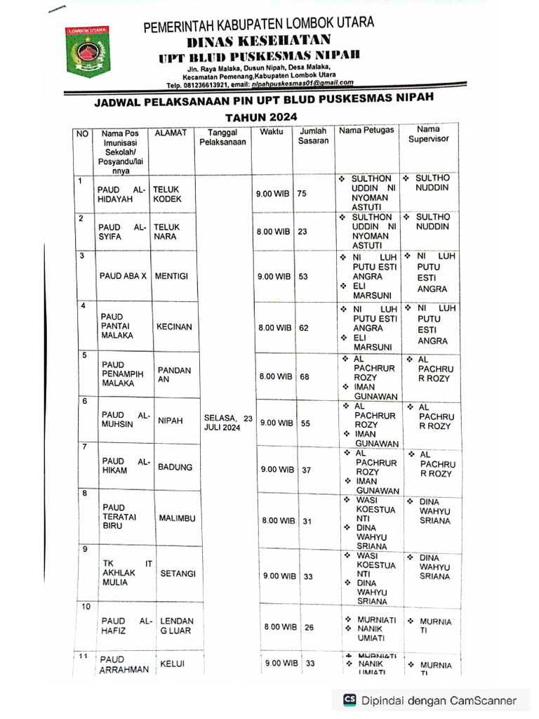 Jadwal Pelaksanaan Pin Pdf