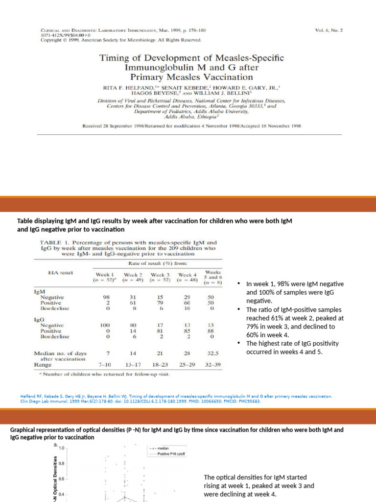 Timing of Development of Measles-Specific IgM and IgG | PDF