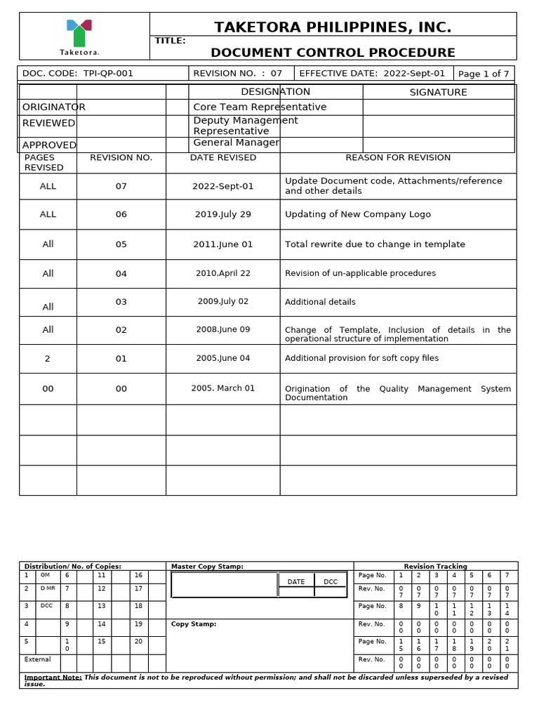 QP 01-06 Document Control Procedure 2022.6.21 Updated | PDF