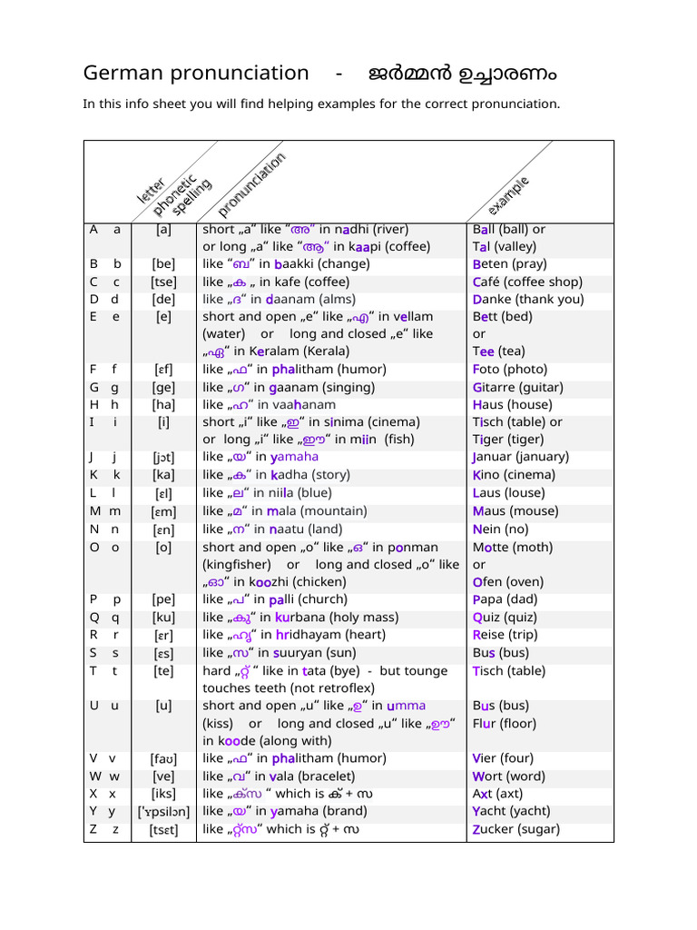 deutsche-aussprache-pdf