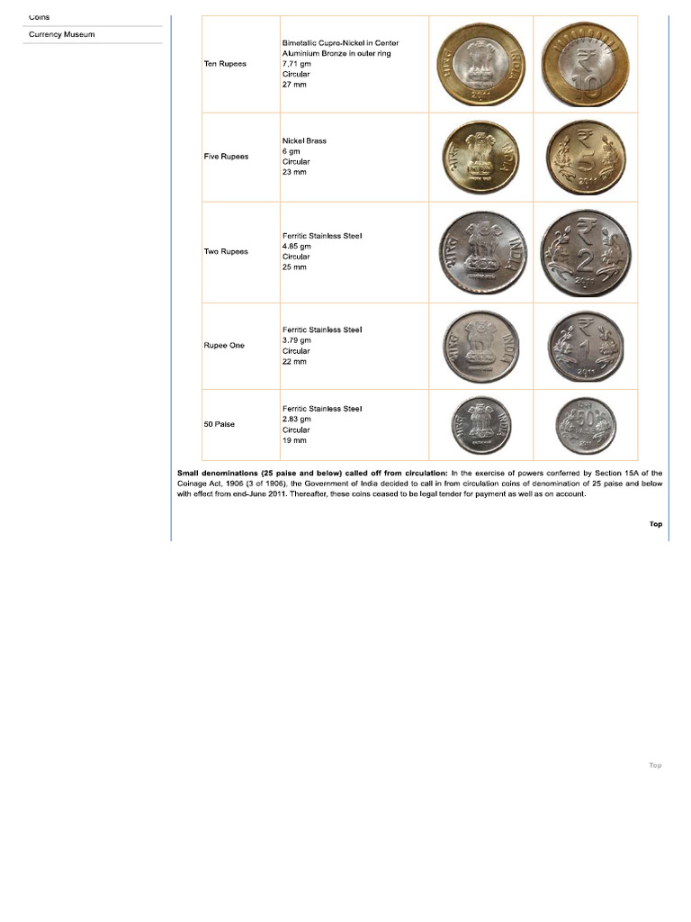 Indian Rupees | PDF