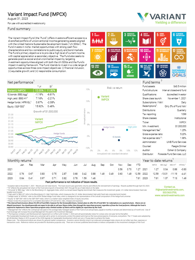 Variant Impact Fund IMPCX Factsheet 2023 08 | PDF