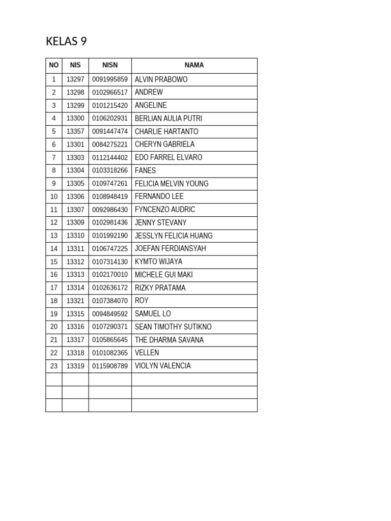 Kelas 9 | PDF