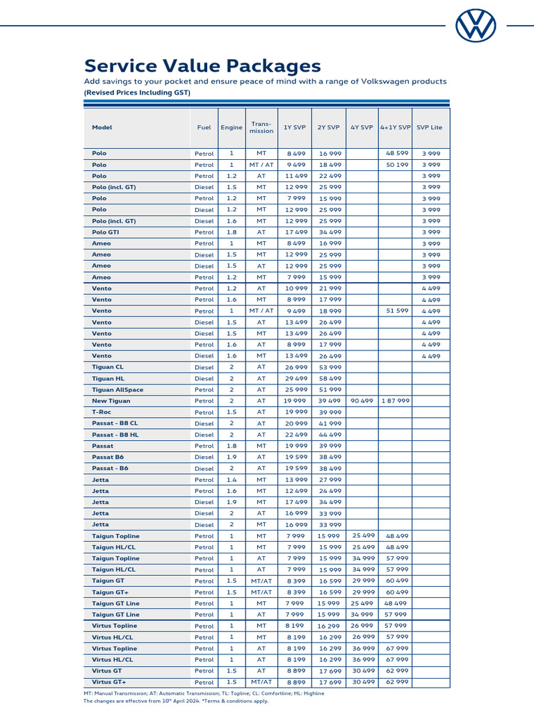 Volkswagen Service Value Package All Cars | PDF