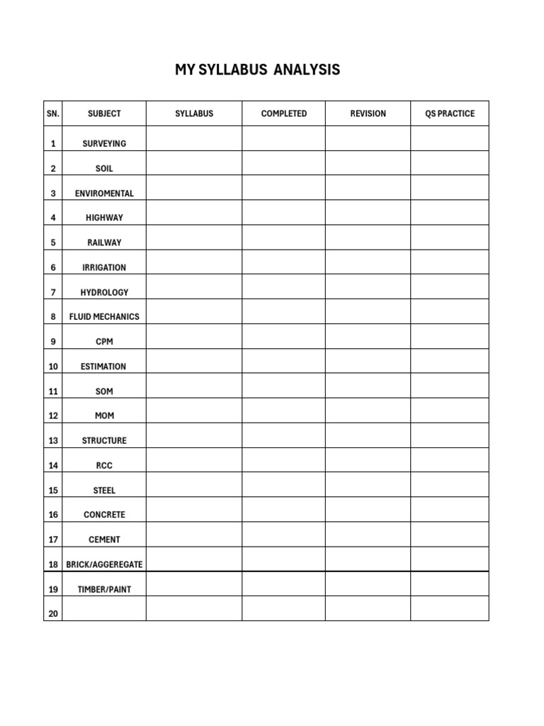 My Syllabus Analysis | PDF
