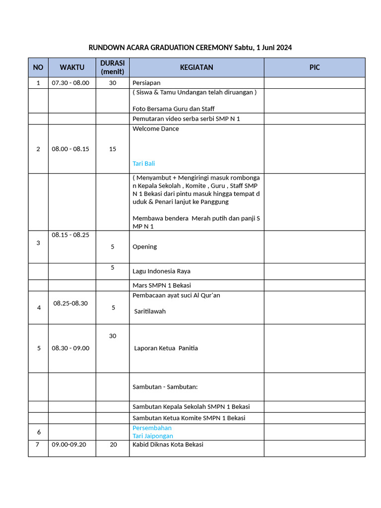 Rundown Acara Pelepasan Juli 2024 | PDF