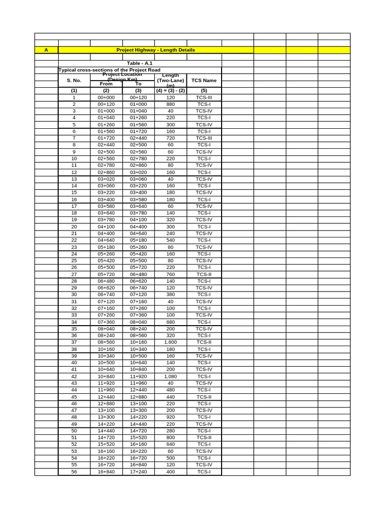 Earthwork Calculation for Highway Project | PDF | Technology & Engineering