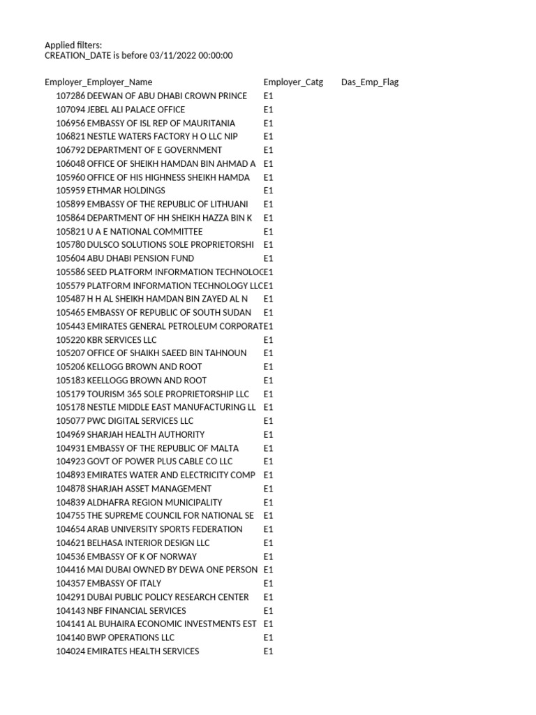November Co Listing Data 2022 11 02T133955 789 1 | PDF | United Arab  Emirates | Dubai