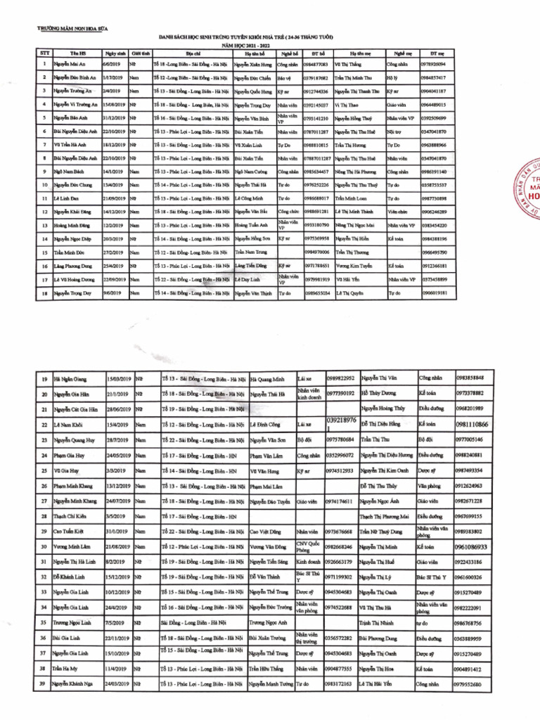Mnhs 2019 danh sach trung tuyen nam hoc 2021 2022 05082021 pdf