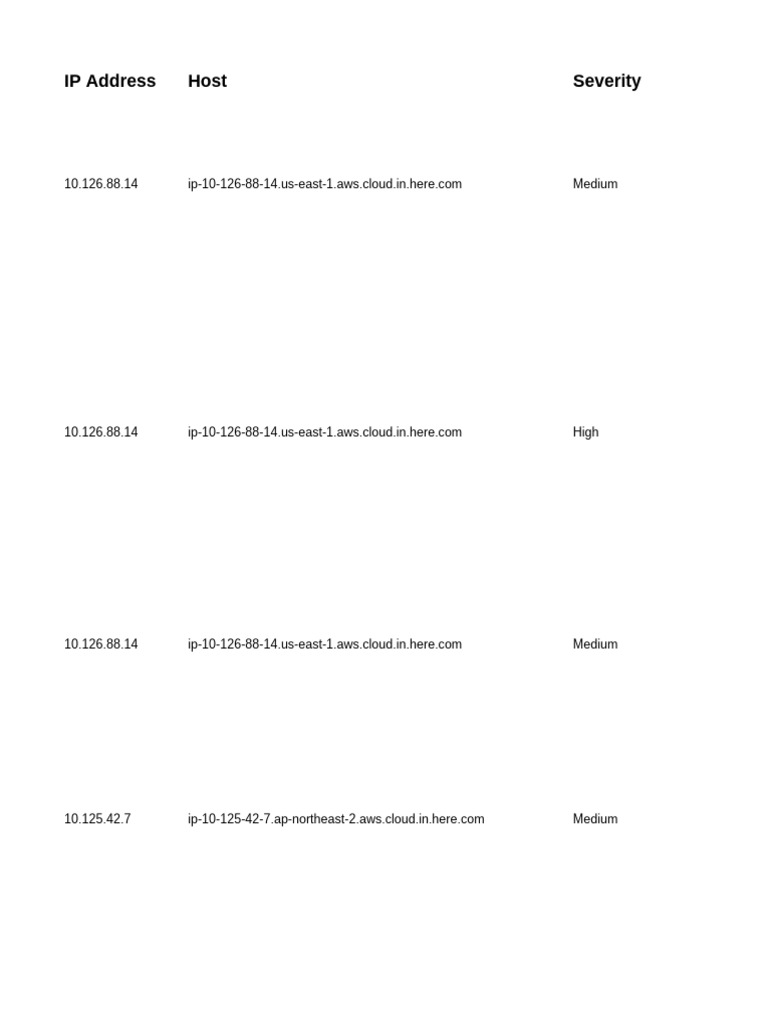 IP Address Vulnerability Report | PDF | Computer Networking | Internet ...