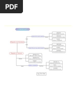 Download Diagrama Conceptual de Prevencion de Accidentes de Carreteras by Elvin Ham SN78102848 doc pdf