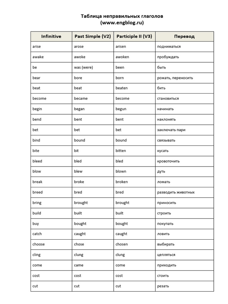 Table of Irregular Verbs 1 | PDF
