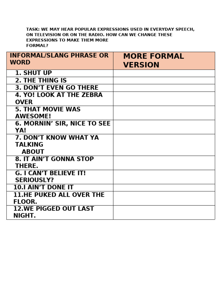Formal Alternatives to Informal Expressions | PDF