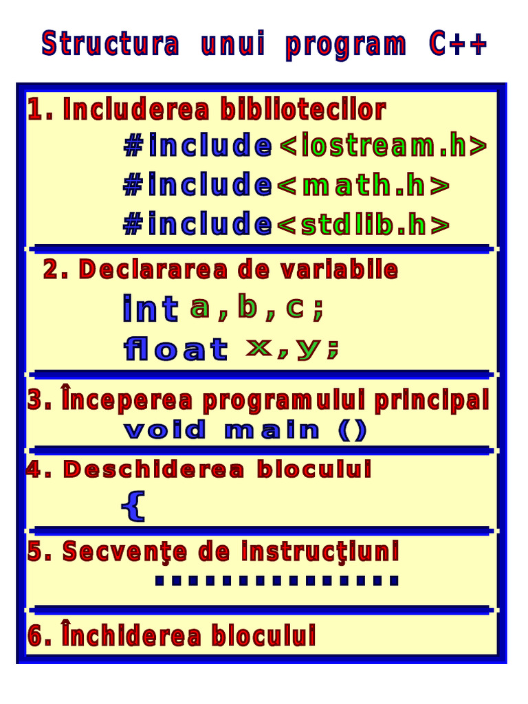Algoritmica Si Programare - Structura Unui Program CPP - 2 | PDF