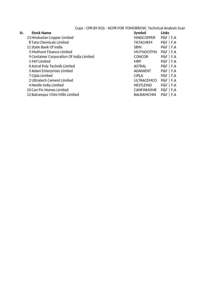 Copy cpr by kgs ncpr for tomorrow technical analysis scanner pdf
