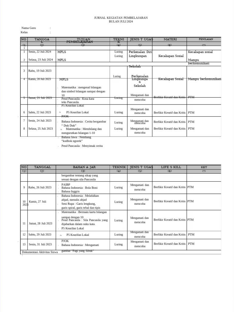Jurnal Kegiatan Pembelajaran Juli 2024 | PDF