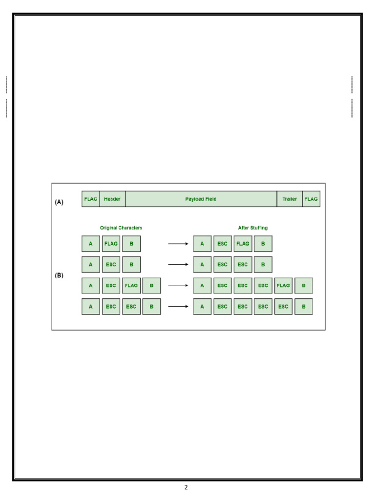 CN Manual For Students-5-8 | PDF | String (Computer Science) | Bit