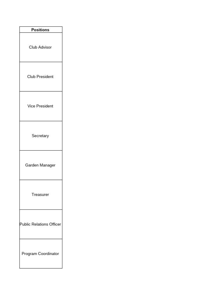 Club Leadership Roles and Responsibilities | PDF | Fundraising ...