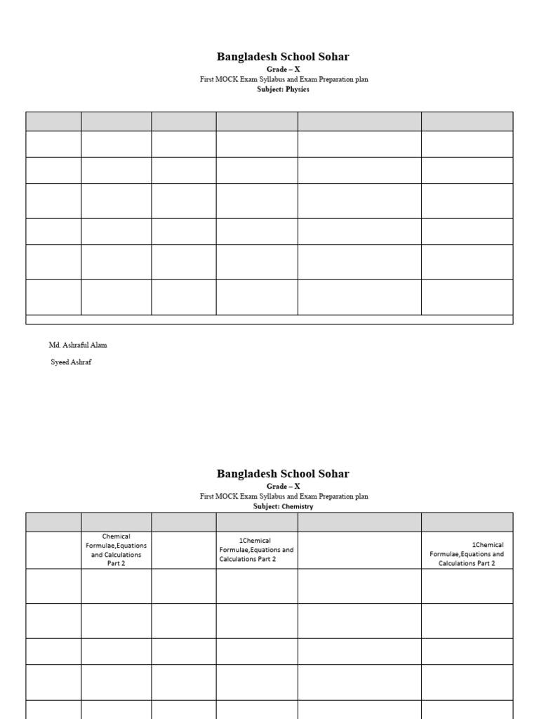 Grade X First Term Lesson Plan-2024-25 | PDF | Chemical Bond | Heredity