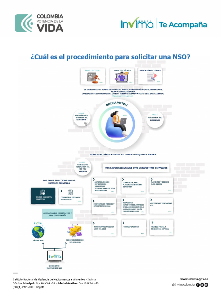 Proced I Mien To | PDF