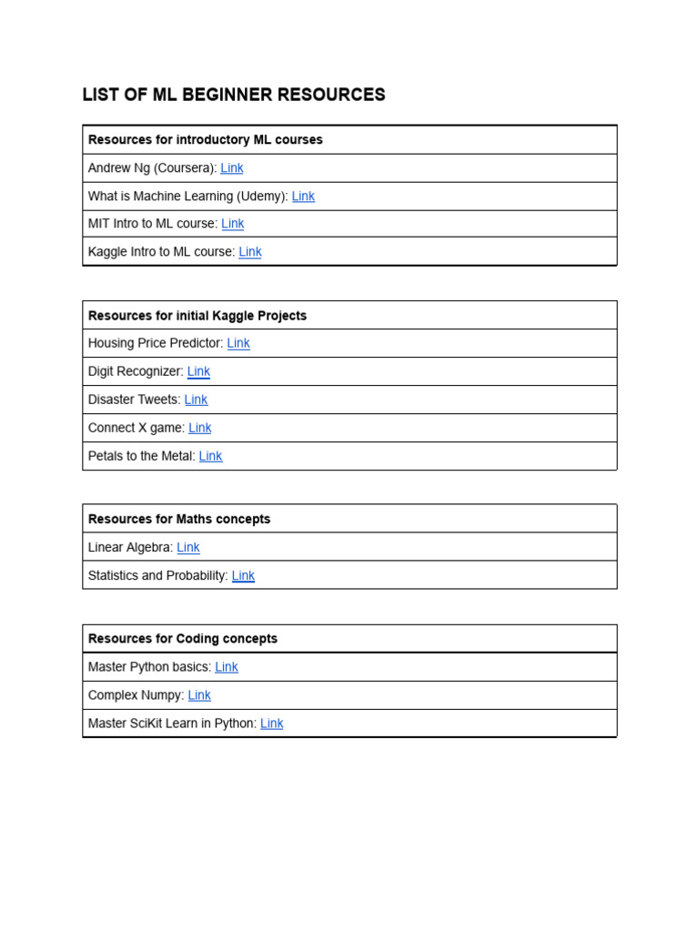 Essential ML Resources for Beginners | PDF
