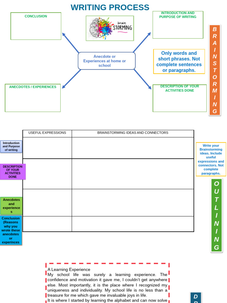 Writing A2 Pdf Vocabulary Phrase