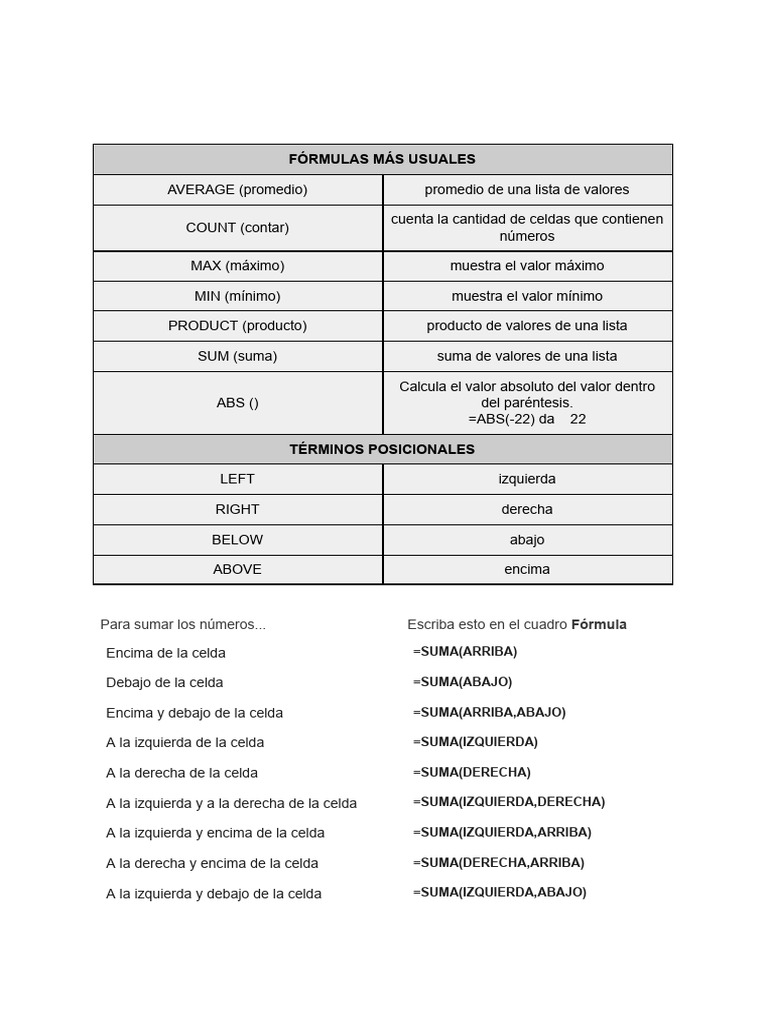 Formulas caracteres comodin sangrias y tipos de documentos soportados